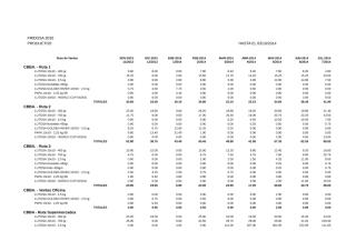 Excel_03-10-2014 16 20 39 papas por presentación.XLS